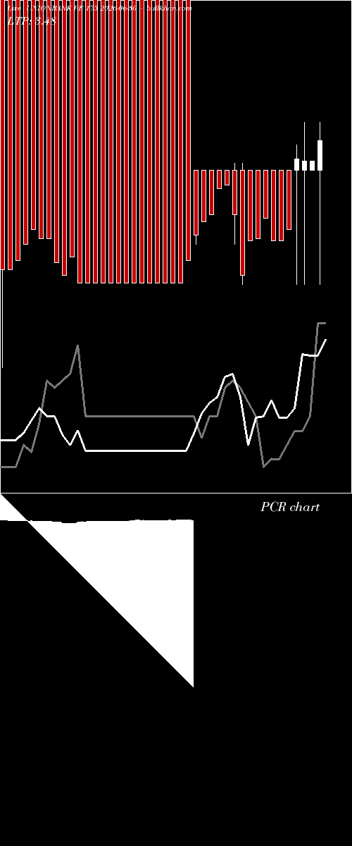  option chart UNIONBANK PE 175 2026-06-30 