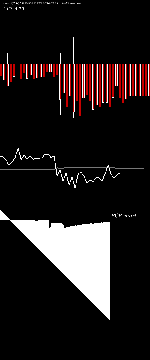  option chart UNIONBANK PE 175 2026-07-28 