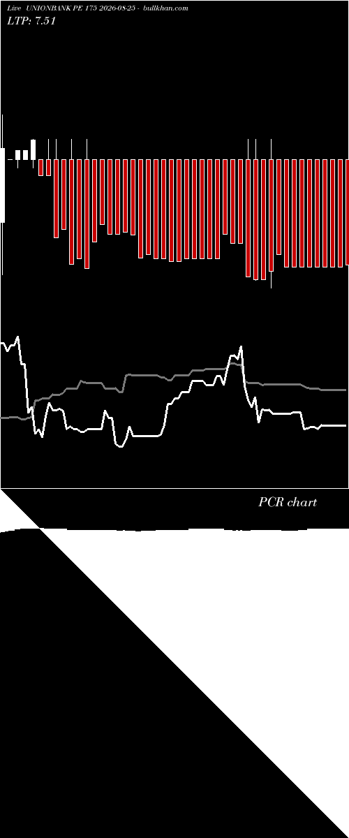  option chart UNIONBANK PE 175 2026-08-25 