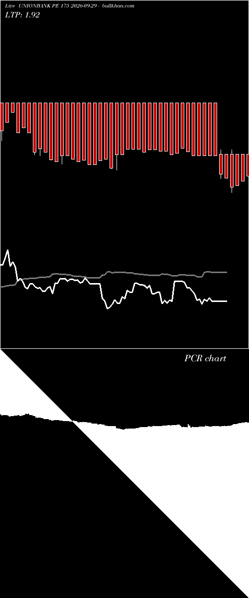  option chart UNIONBANK PE 175 2026-09-29 