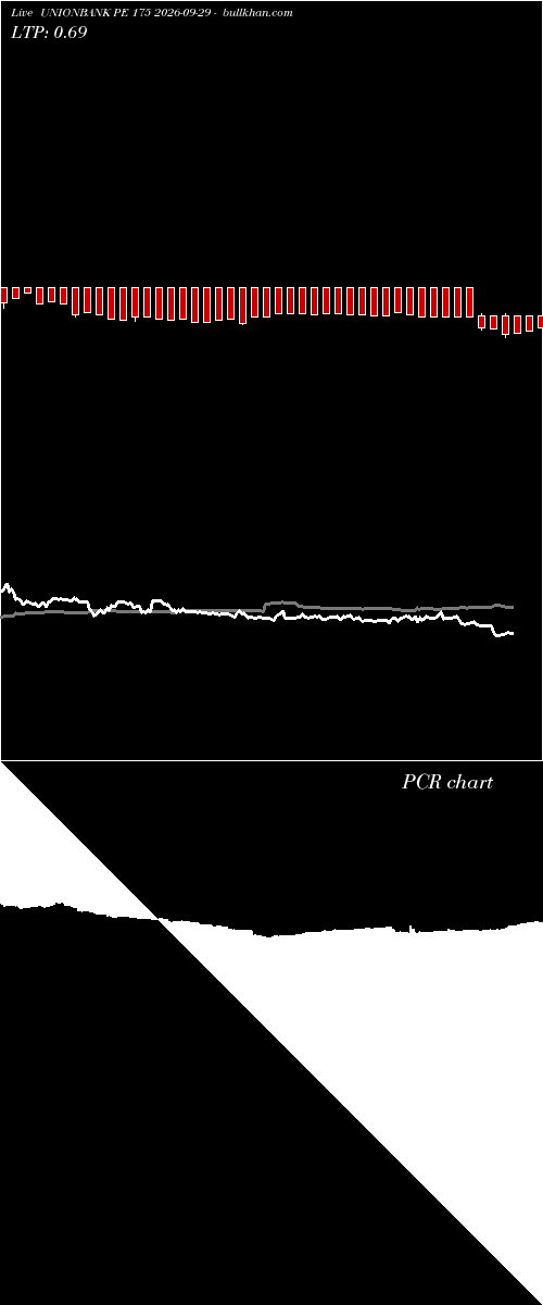  option chart UNIONBANK PE 175 2026-09-29 