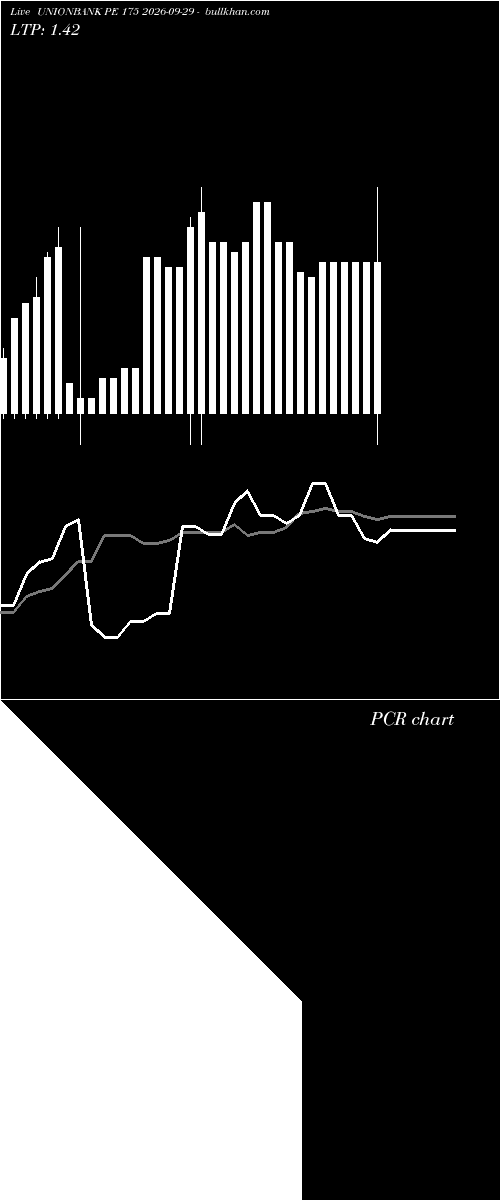  option chart UNIONBANK PE 175 2026-09-29 