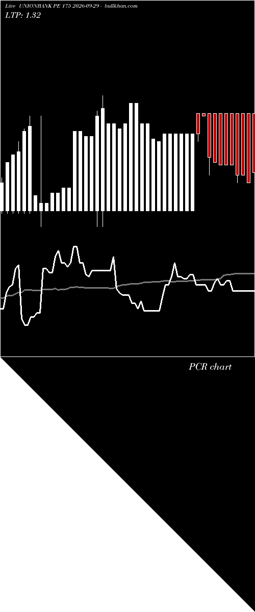  option chart UNIONBANK PE 175 2026-09-29 