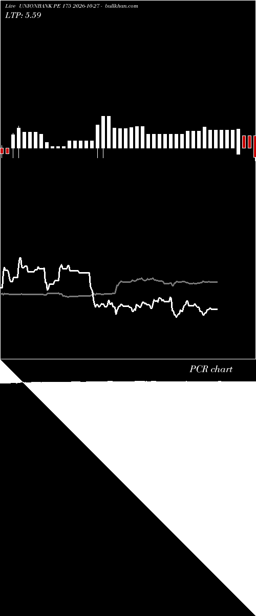  option chart UNIONBANK PE 175 2026-10-27 