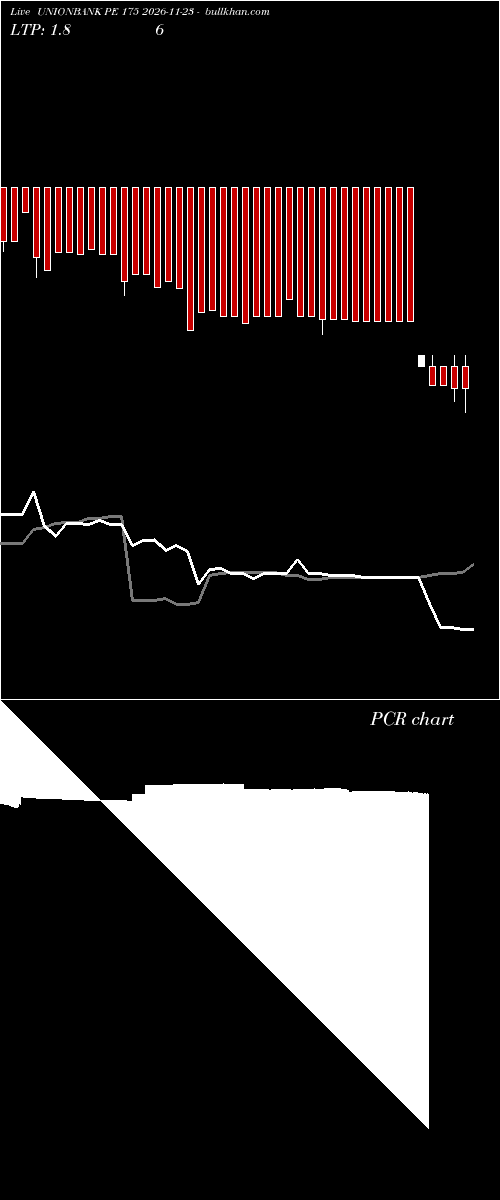  option chart UNIONBANK PE 175 2026-11-23 