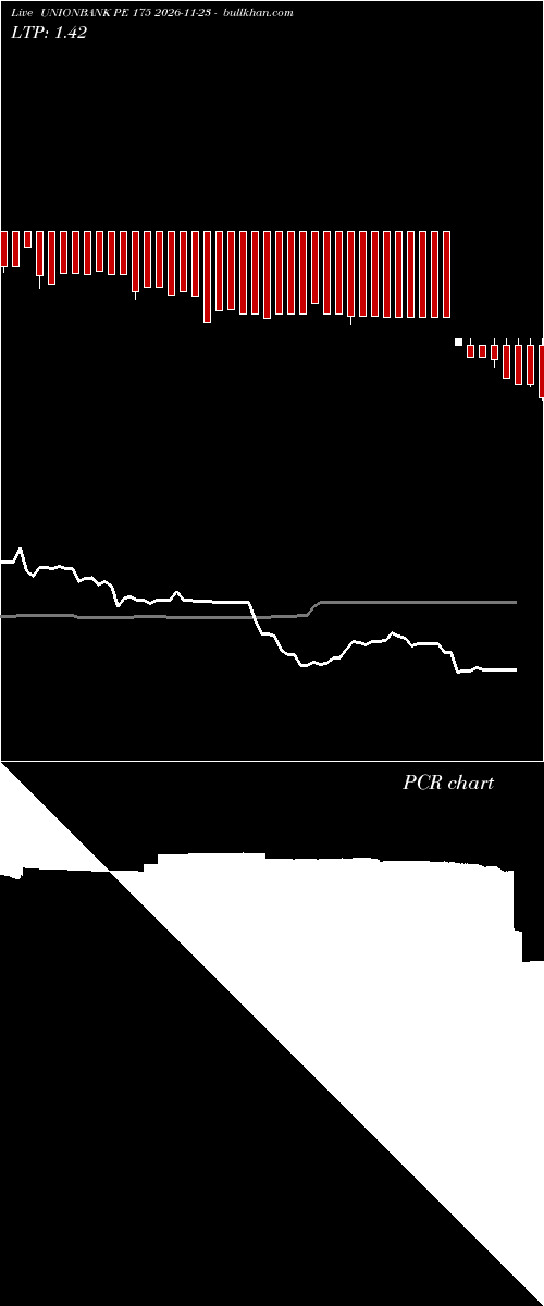  option chart UNIONBANK PE 175 2026-11-23 
