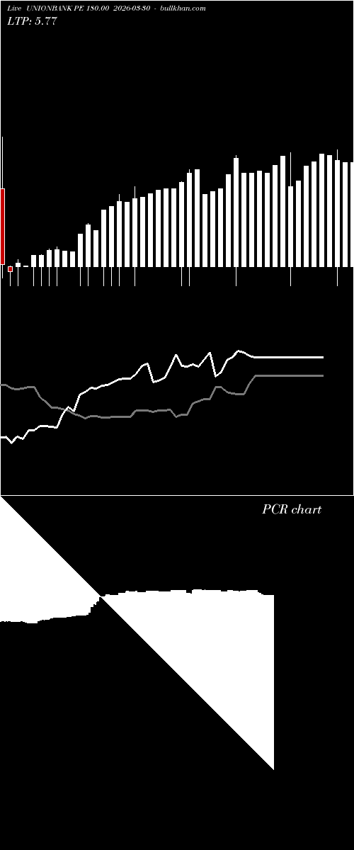  option chart UNIONBANK PE 180.00 2026-03-30 