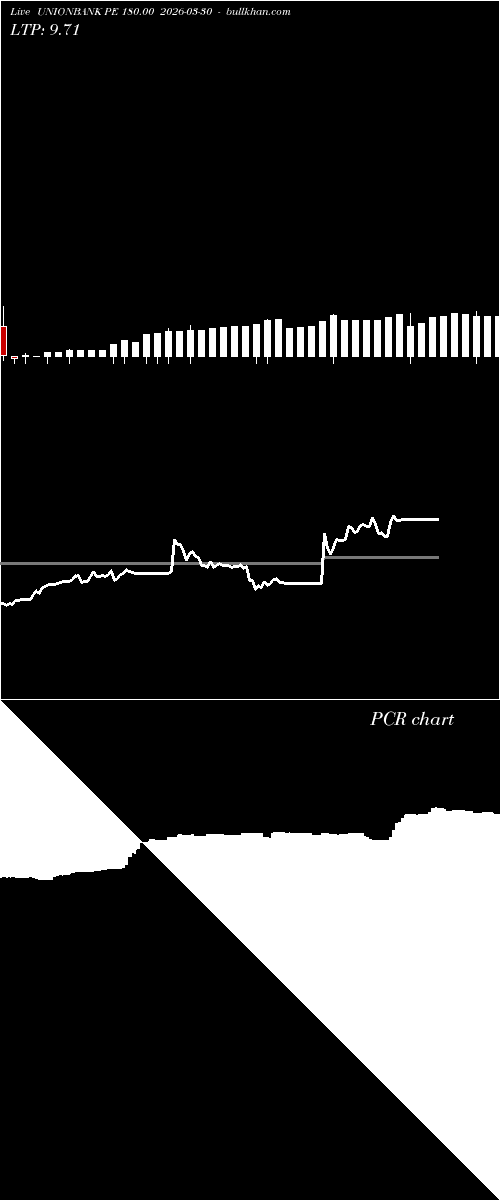  option chart UNIONBANK PE 180.00 2026-03-30 