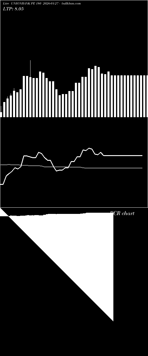  option chart UNIONBANK PE 180 2026-01-27 