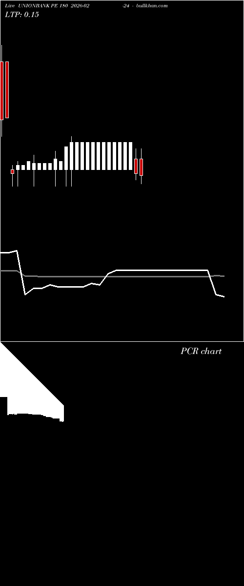  option chart UNIONBANK PE 180 2026-02-24 
