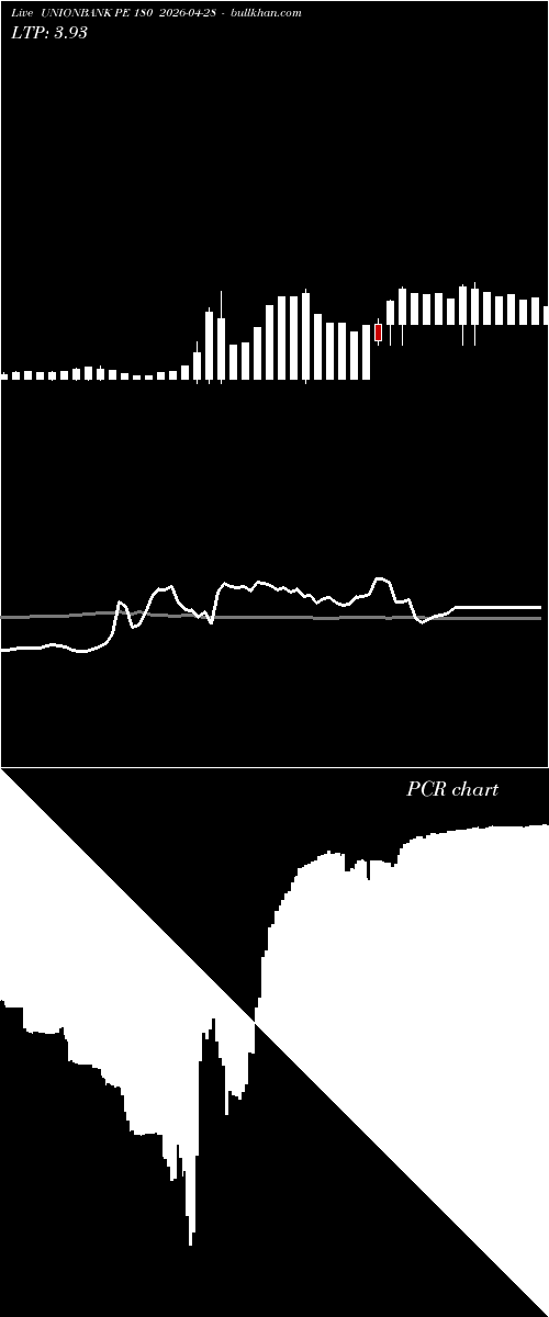  option chart UNIONBANK PE 180 2026-04-28 