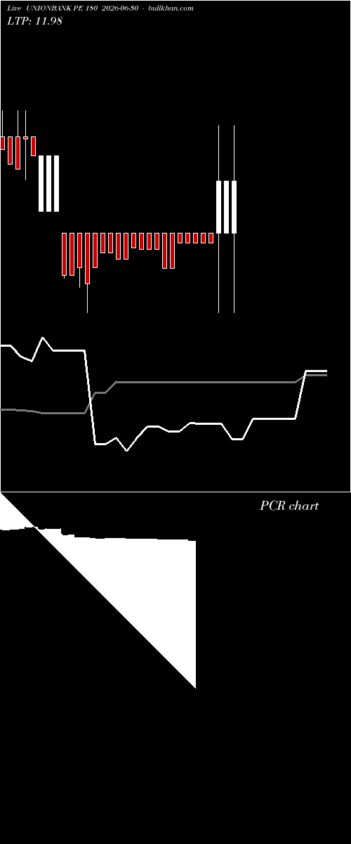  option chart UNIONBANK PE 180 2026-06-30 