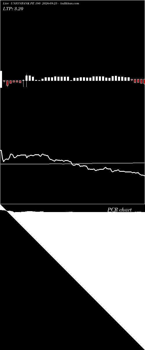  option chart UNIONBANK PE 180 2026-08-25 