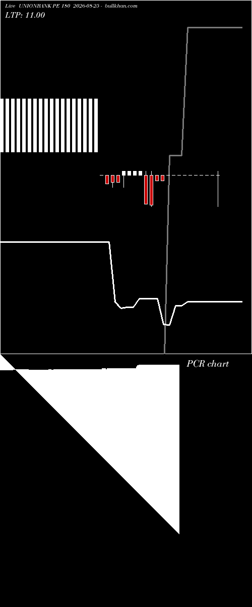  option chart UNIONBANK PE 180 2026-08-25 