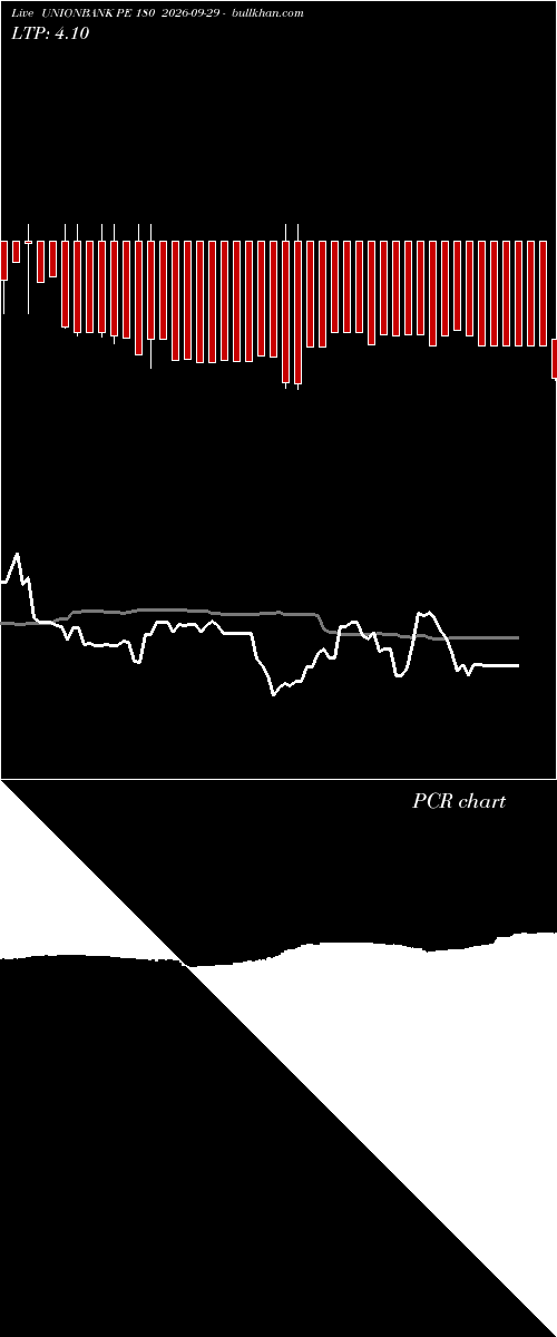  option chart UNIONBANK PE 180 2026-09-29 