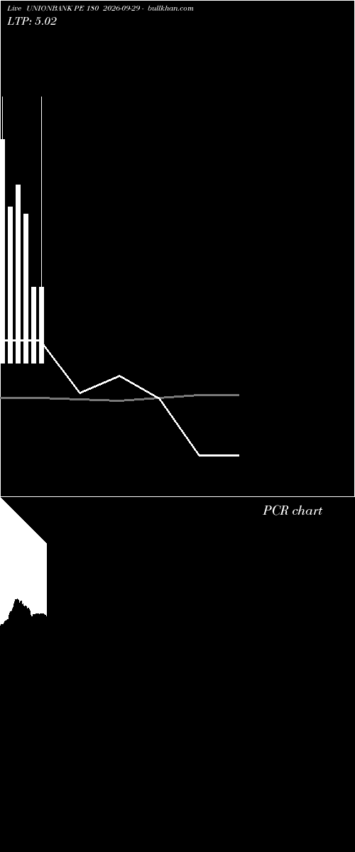  option chart UNIONBANK PE 180 2026-09-29 