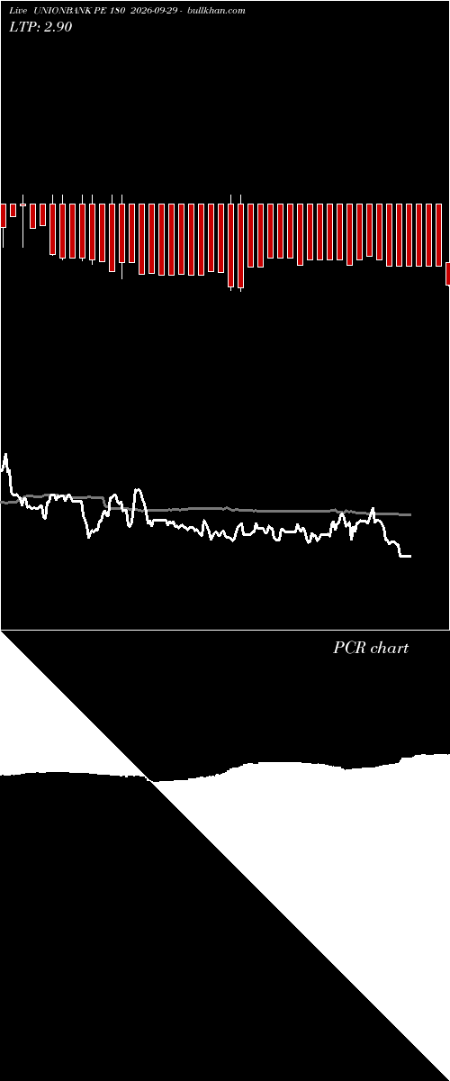  option chart UNIONBANK PE 180 2026-09-29 