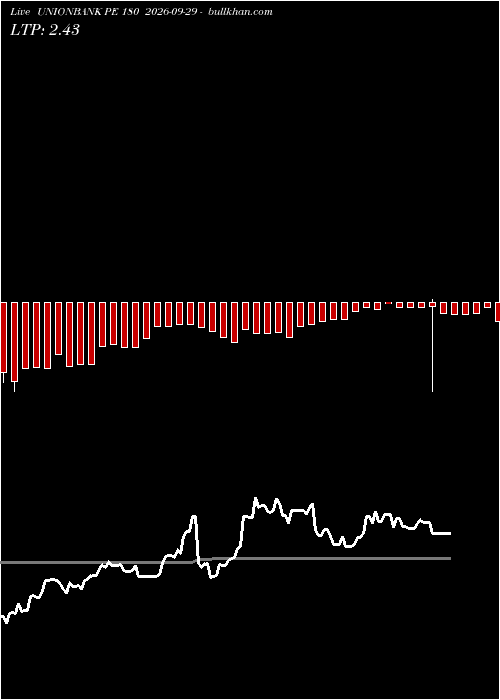 option chart UNIONBANK PE 180 2026-09-29 