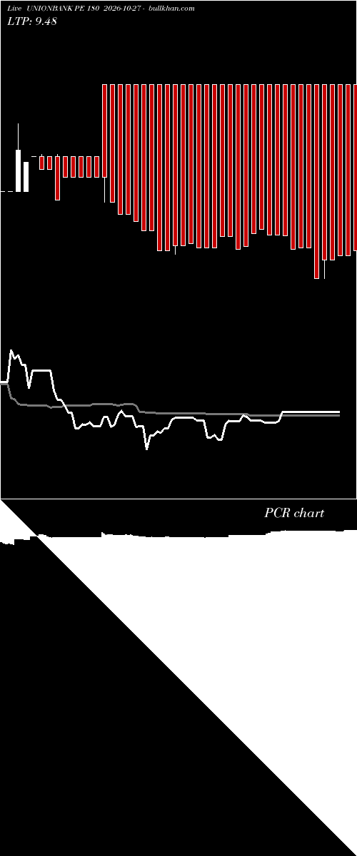 option chart UNIONBANK PE 180 2026-10-27 