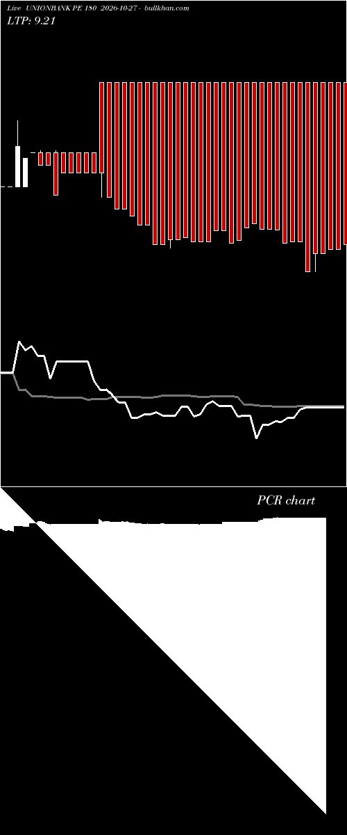  option chart UNIONBANK PE 180 2026-10-27 