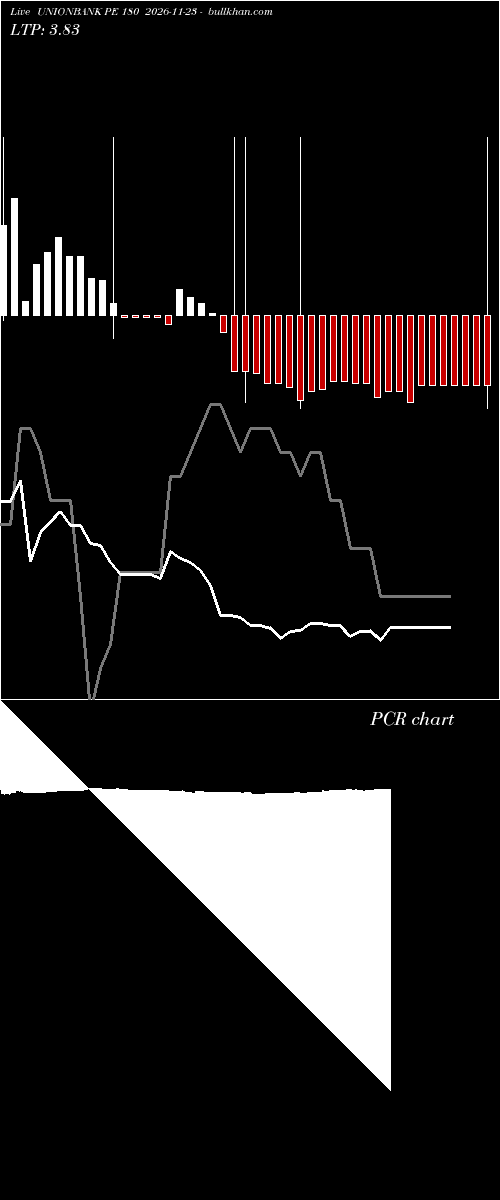  option chart UNIONBANK PE 180 2026-11-23 