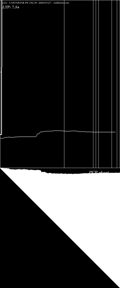  option chart UNIONBANK PE 182.50 2026-01-27 
