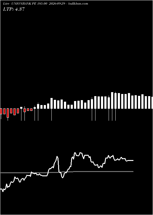  option chart UNIONBANK PE 185.00 2026-09-29 