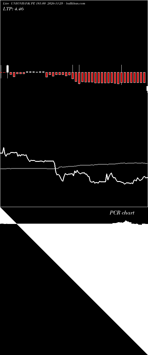  option chart UNIONBANK PE 185.00 2026-11-23 