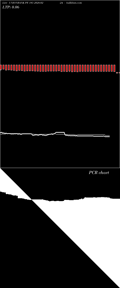  option chart UNIONBANK PE 185 2026-02-24 