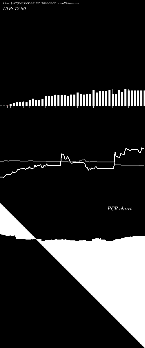  option chart UNIONBANK PE 185 2026-03-30 