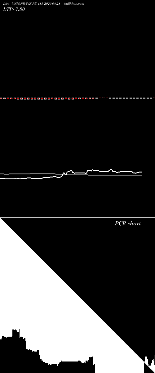  option chart UNIONBANK PE 185 2026-04-28 