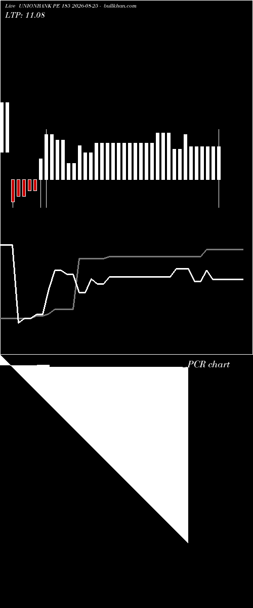  option chart UNIONBANK PE 185 2026-08-25 