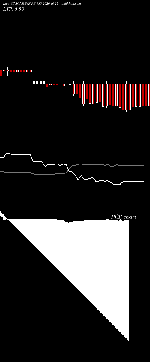  option chart UNIONBANK PE 185 2026-10-27 