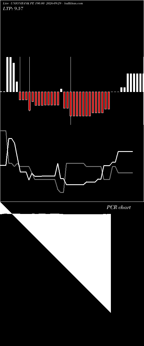  option chart UNIONBANK PE 190.00 2026-09-29 