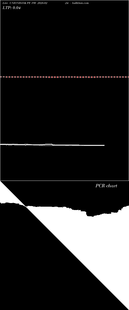  option chart UNIONBANK PE 190 2026-02-24 