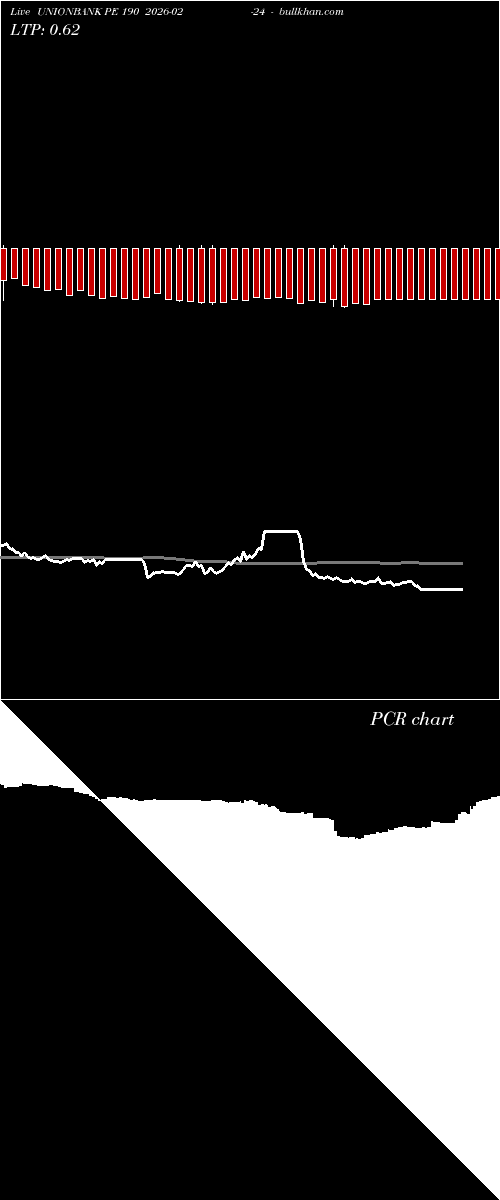  option chart UNIONBANK PE 190 2026-02-24 