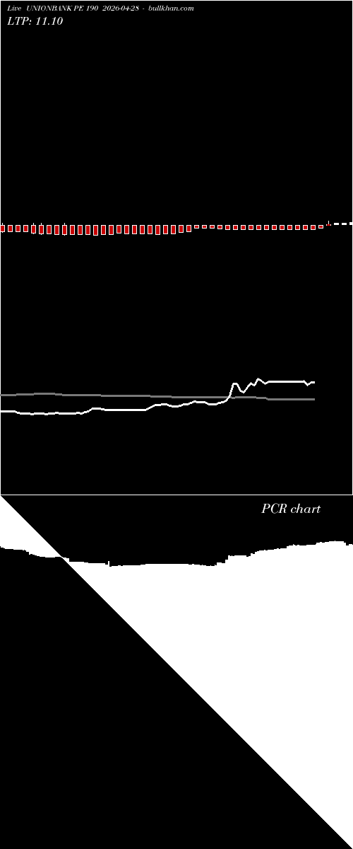  option chart UNIONBANK PE 190 2026-04-28 