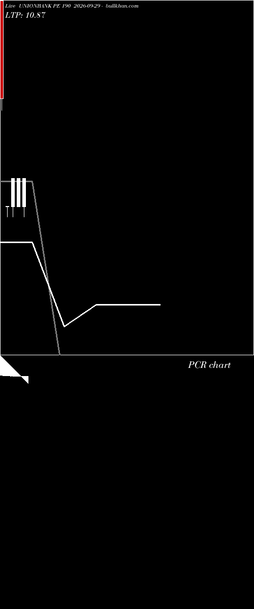  option chart UNIONBANK PE 190 2026-09-29 