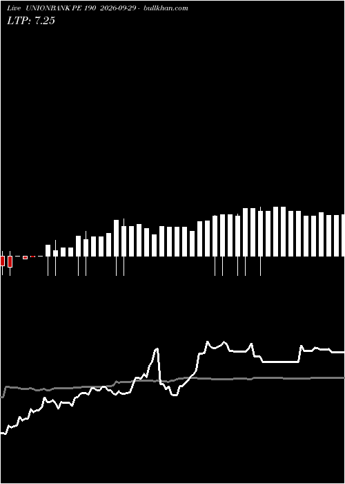  option chart UNIONBANK PE 190 2026-09-29 