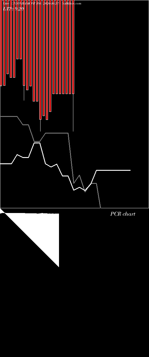  option chart UNIONBANK PE 190 2026-10-27 