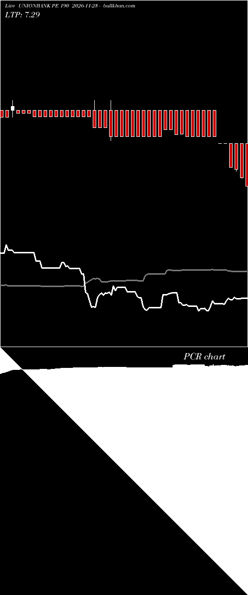  option chart UNIONBANK PE 190 2026-11-23 
