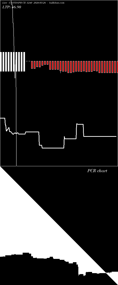  option chart UNITDSPR CE 1240 2026-05-26 