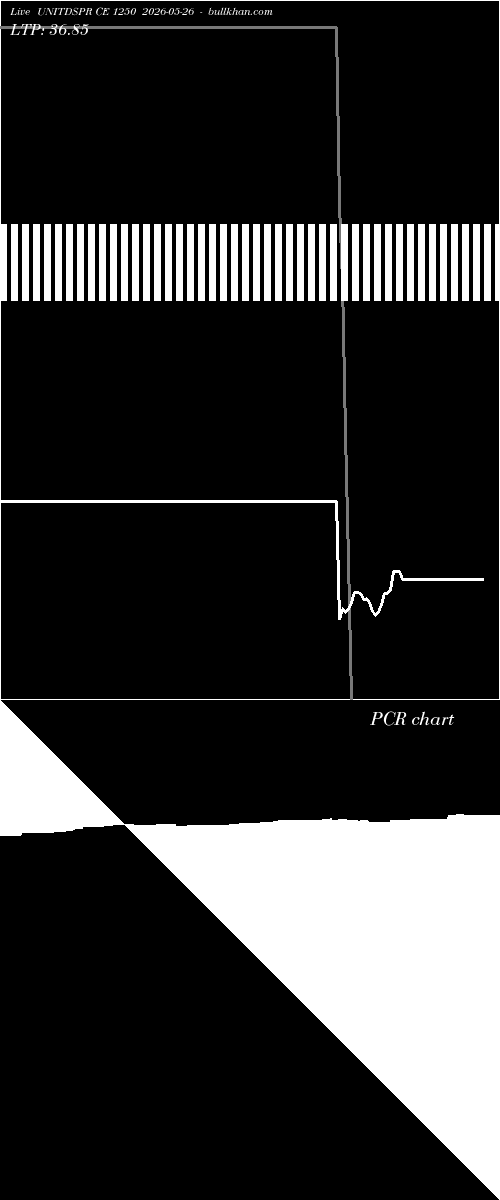 option chart UNITDSPR CE 1250 2026-05-26 