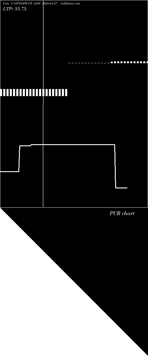  option chart UNITDSPR CE 1260 2026-01-27 