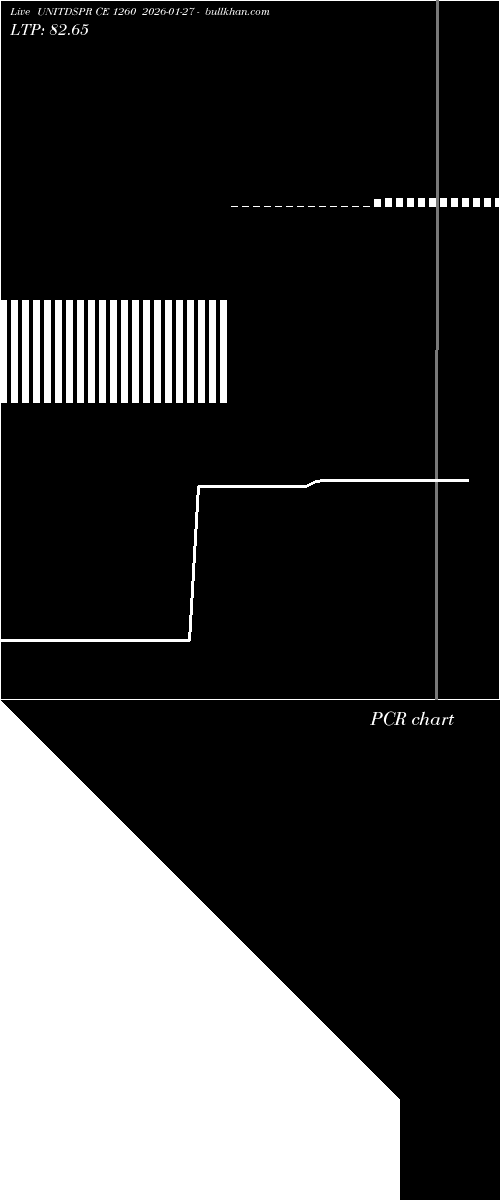  option chart UNITDSPR CE 1260 2026-01-27 