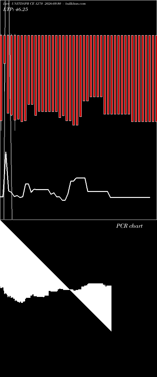  option chart UNITDSPR CE 1270 2026-03-30 