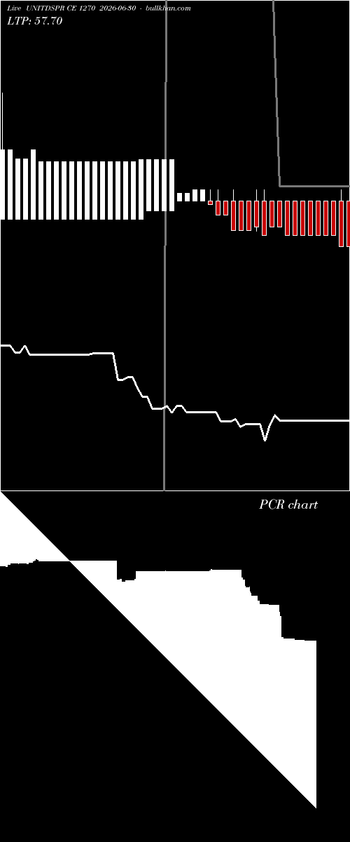  option chart UNITDSPR CE 1270 2026-06-30 