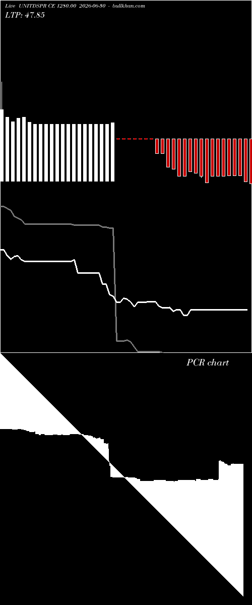  option chart UNITDSPR CE 1280.00 2026-06-30 