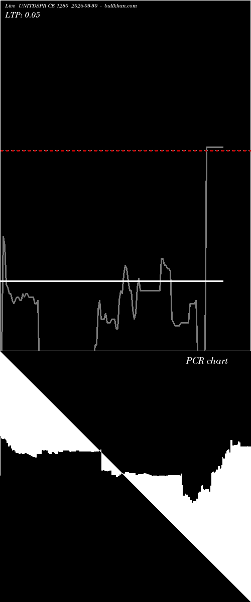  option chart UNITDSPR CE 1280 2026-03-30 