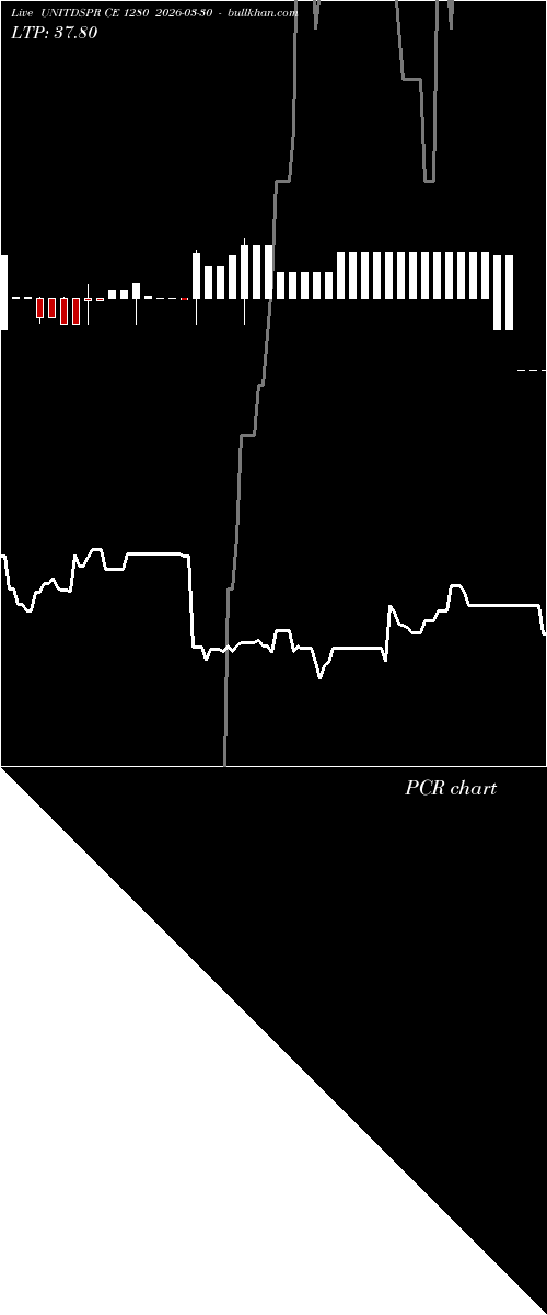  option chart UNITDSPR CE 1280 2026-03-30 